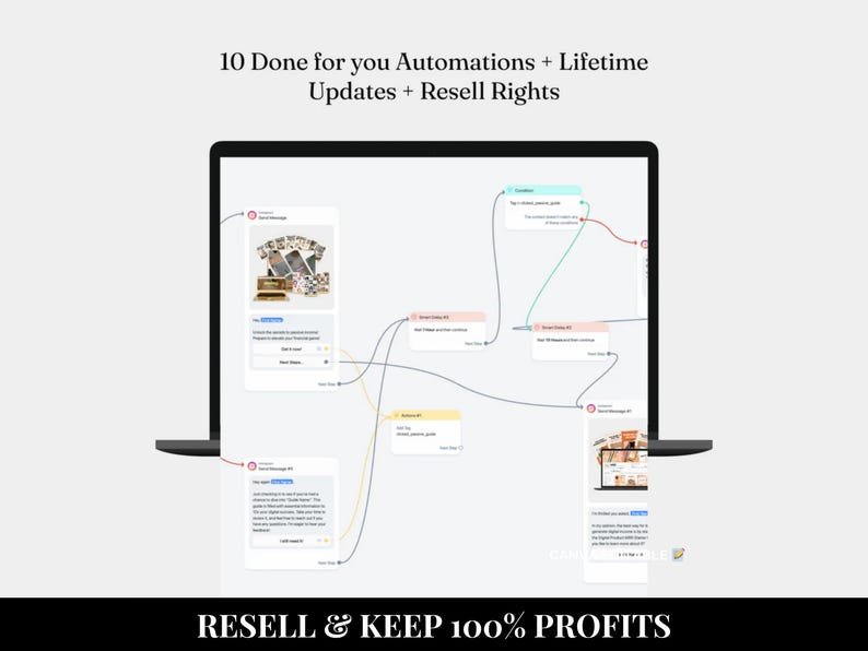 12 Manychat Automation Flows with Private Label Rights (PLR) and Master Resell Rights (MRR) | Digital Marketing | Faceless Marketing | DFY – Image 2