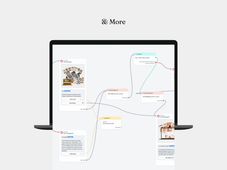 12 Manychat Automation Flows with Private Label Rights (PLR) and Master Resell Rights (MRR) | Digital Marketing | Faceless Marketing | DFY – Image 9