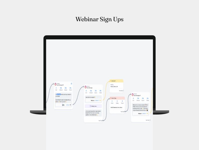 12 Manychat Automation Flows with Private Label Rights (PLR) and Master Resell Rights (MRR) | Digital Marketing | Faceless Marketing | DFY – Image 8