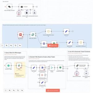 4300+ N8N Automation Workflows, Plug-and-Play Templates N8N automation, Workflow for Business, Freelancer, and Agency Owners