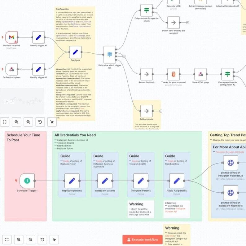 4300+ N8N Automation Workflows, Plug-and-Play Templates N8N automation, Workflow for Business, Freelancer, and Agency Owners – Image 5