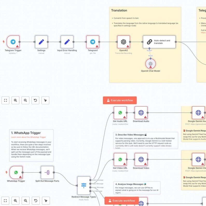 4300+ N8N Automation Workflows, Plug-and-Play Templates N8N automation, Workflow for Business, Freelancer, and Agency Owners – Image 6
