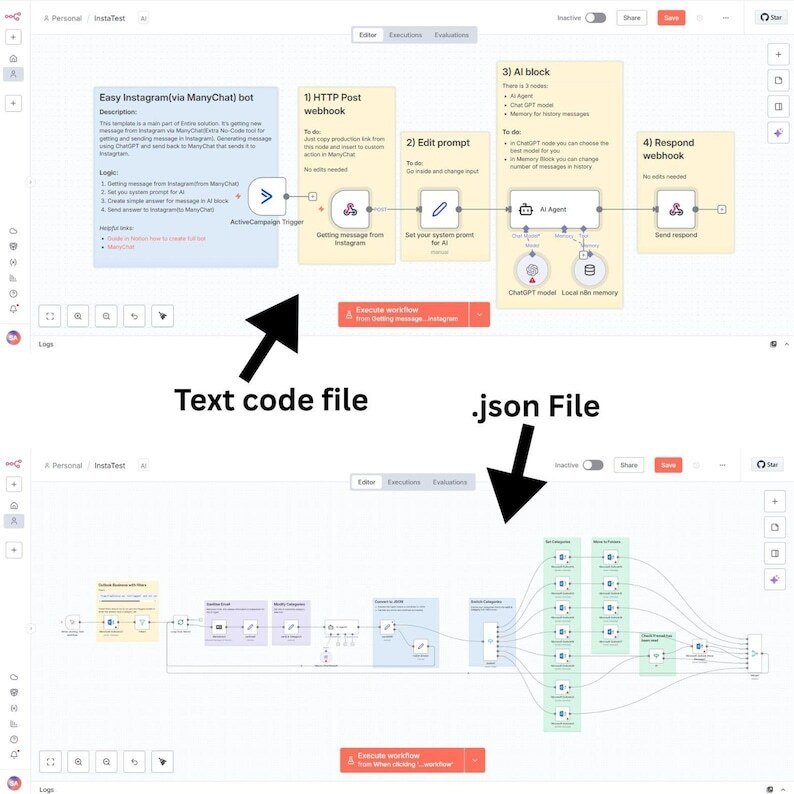 4300+ N8N Automation Workflows, Plug-and-Play Templates N8N automation, Workflow for Business, Freelancer, and Agency Owners – Image 8