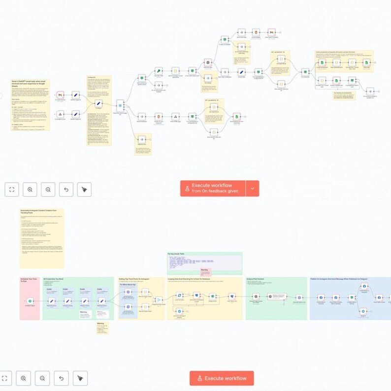 4300+ N8N Automation Workflows, Plug-and-Play Templates N8N automation, Workflow for Business, Freelancer, and Agency Owners – Image 9