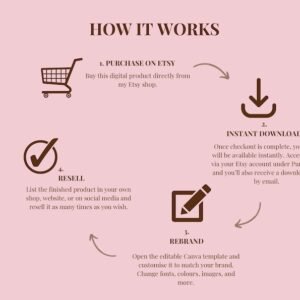 1,300+ Mom Life Reels Bundle | Faceless Content + PLR/MRR