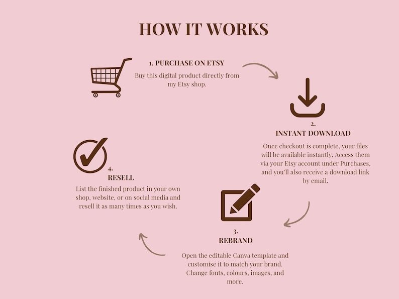 Instagram Mom Life Reels for lifestyle and motherhood content
