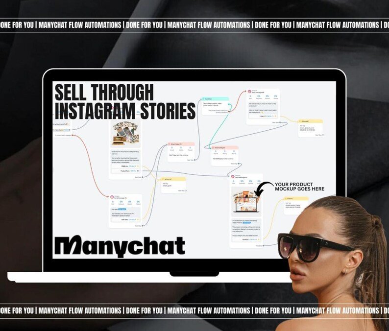 ManyChat automation template bundle for business marketing