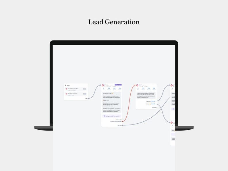 12 Manychat Automation Flows with Private Label Rights (PLR) and Master Resell Rights (MRR) | Digital Marketing | Faceless Marketing | DFY – Image 7
