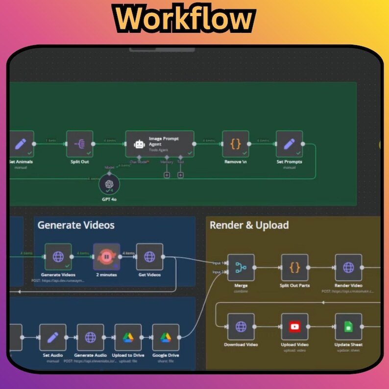 5000+ Automations n8n Workflow + Faceless Video Generator Ai Agents | Chatgpt – Image 3