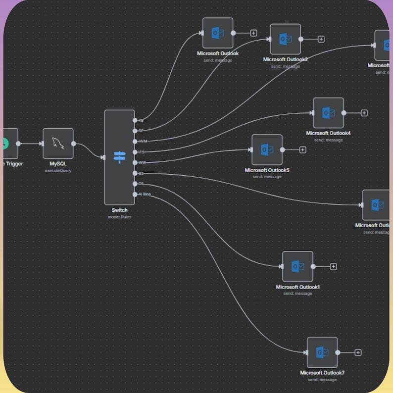 5000+ Automations n8n Workflow + Faceless Video Generator Ai Agents | Chatgpt – Image 5