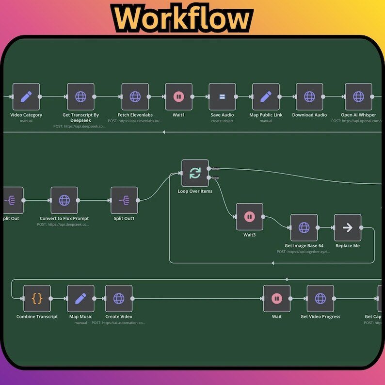 5000+ Automations n8n Workflow + Faceless Video Generator Ai Agents | Chatgpt – Image 7