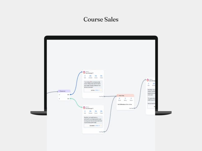 12 Manychat Automation Flows with Private Label Rights (PLR) and Master Resell Rights (MRR) | Digital Marketing | Faceless Marketing | DFY – Image 5