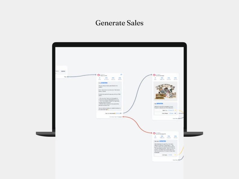 12 Manychat Automation Flows with Private Label Rights (PLR) and Master Resell Rights (MRR) | Digital Marketing | Faceless Marketing | DFY – Image 4