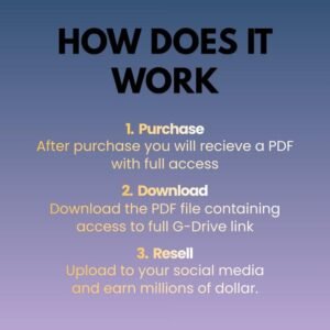 185+ AI Cat Reels Bundle, Viral Social Media Content (Digital Download, MRR, PLR)