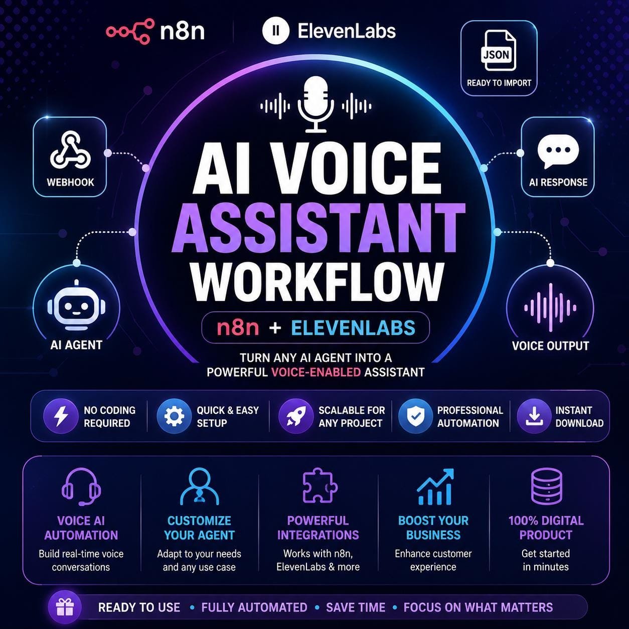 AI Content System for Creators | Social Media Automation Guide (Digital Product) – Image 11