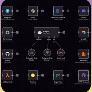 n8n AI Automation Workflows: 270+ Ready-to-Use Business Solutions (Digital Download, PLR/MRR Rights Included)